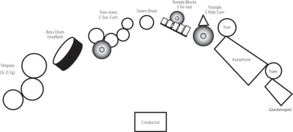 Technology - setup Technology - setup