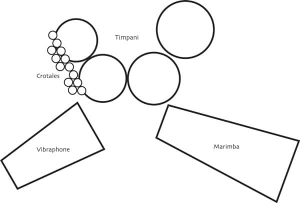 Three Preludes - setup Three Preludes - setup