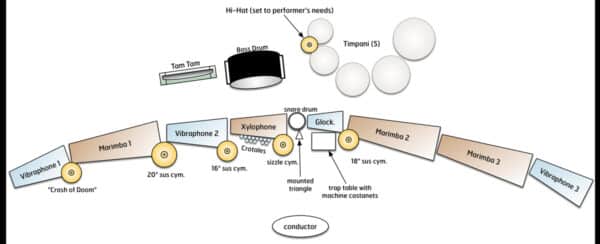 Alborada del Gracioso - setup Alborada del Gracioso - setup