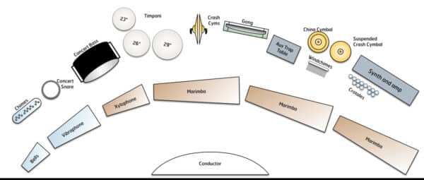 La Forza del Destino - setup La Forza del Destino - setup