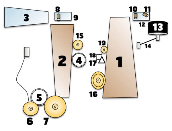 Blue Motion (Duet) - setup Blue Motion (Duet) - setup