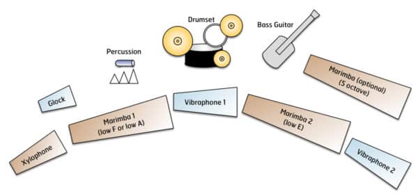 Big Country - setup Big Country - setup