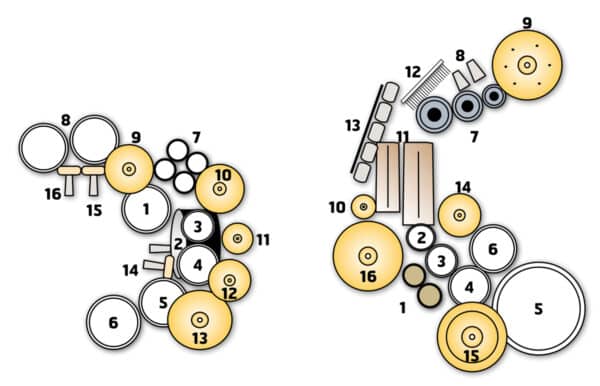 Synergetic Simpatico - setup Synergetic Simpatico - setup