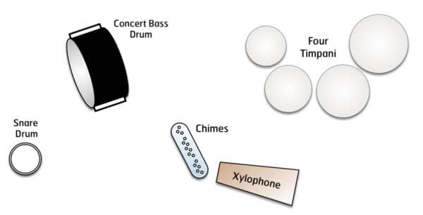 Fanfare for Percussion Quartet - setup Fanfare for Percussion Quartet - setup
