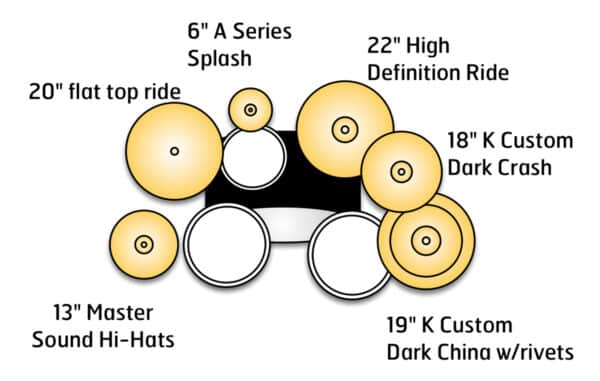 Have You Heard - setup Have You Heard - setup