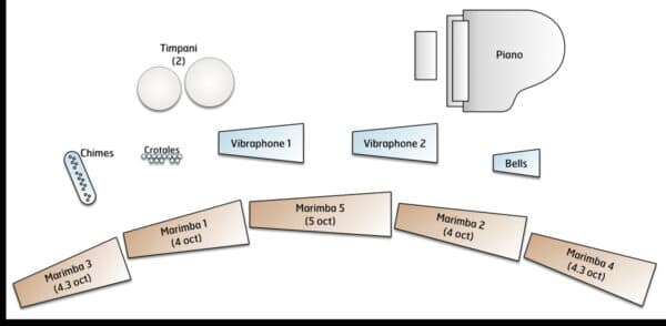 Scherzo - setup Scherzo - setup