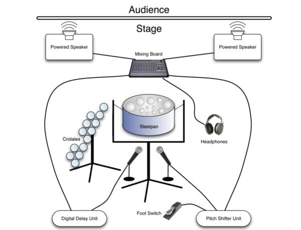 Mare Tranquillitatis Setup Mare Tranquillitatis Setup