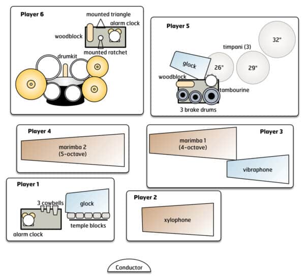 Children’s Medley - setup Children’s Medley - setup