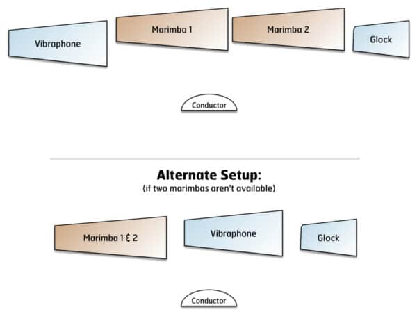 El Paso Waltz - setup El Paso Waltz - setup