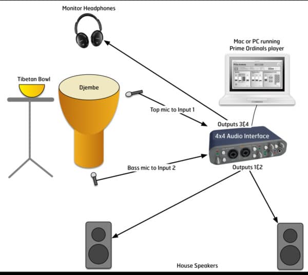 Prime Ordinals Setup Prime Ordinals Setup