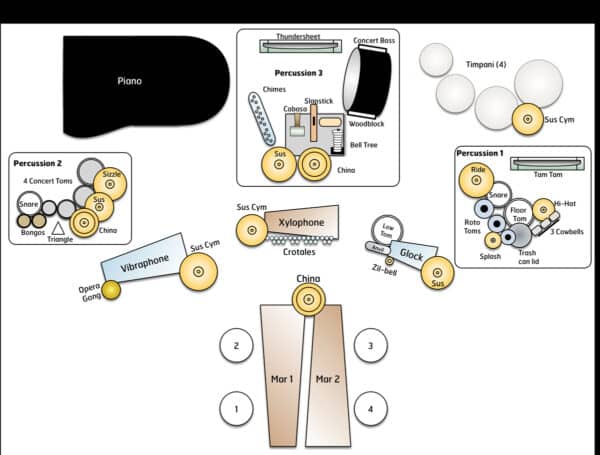 cyclone - setup cyclone - setup