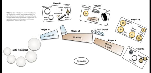 Colossus - setup Colossus - setup