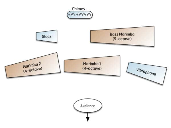 Jesu, Joy of Man’s Desiring - setup Jesu, Joy of Man’s Desiring - setup