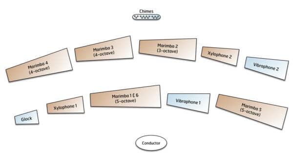 Midsummer Night’s Dream, A: Scherzo - setup Midsummer Night’s Dream, A: Scherzo - setup