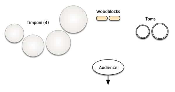 Top Tank - setup Top Tank - setup