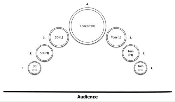 Alarm! - setup Alarm! - setup