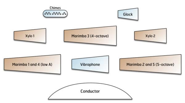 Brandenburg No. 2: Allegro Moderato - setup Brandenburg No. 2: Allegro Moderato - setup