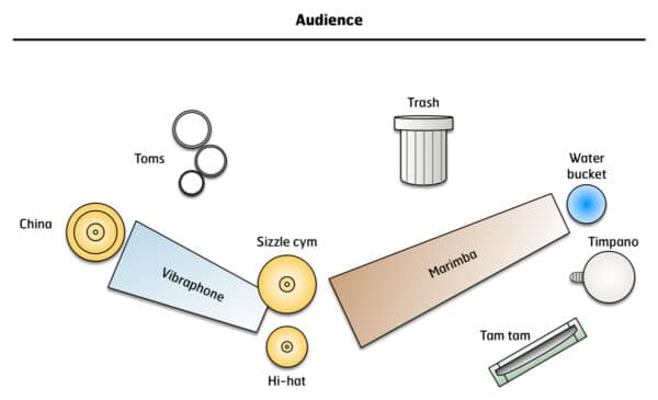 City Museum - setup City Museum - setup