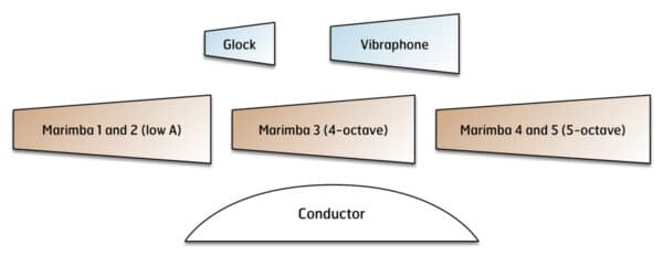 Menuetto - setup Menuetto - setup