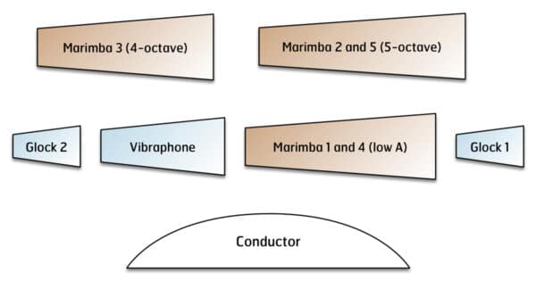 Intermezzo from A Midsummer Night’s Dream - setup Intermezzo from A Midsummer Night’s Dream - setup