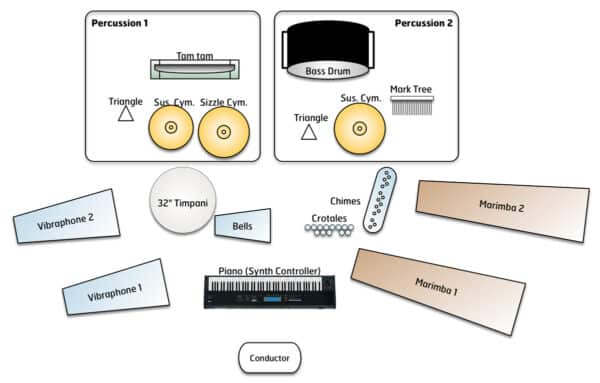 Now the Day Is Over - setup Now the Day Is Over - setup