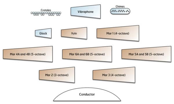 Shepherd’s Song - setup Shepherd’s Song - setup