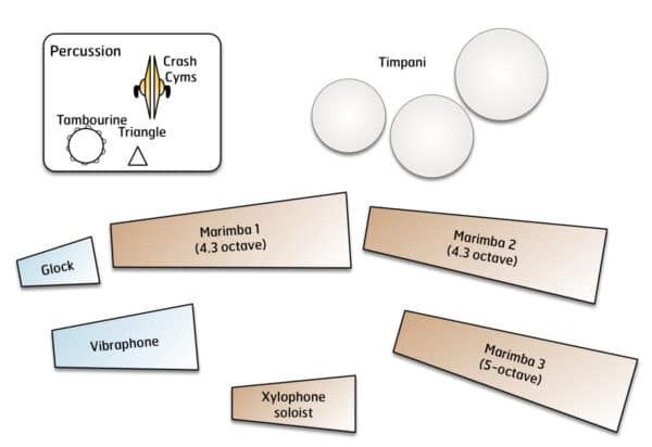 Czárdás - setup Czárdás - setup