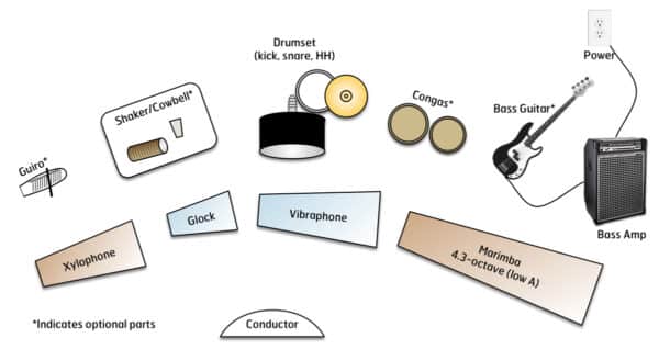 Agua de Beber - setup Agua de Beber - setup
