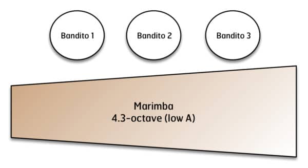 Three Banditos, The - setup Three Banditos, The - setup