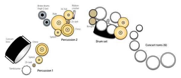 Breakdown - setup Breakdown - setup