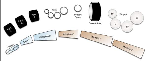 Detour - setup Detour - setup