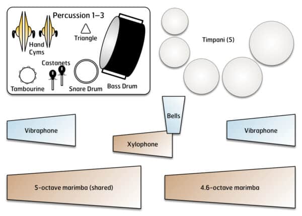 La Boda de Luís Alónso - setup La Boda de Luís Alónso - setup