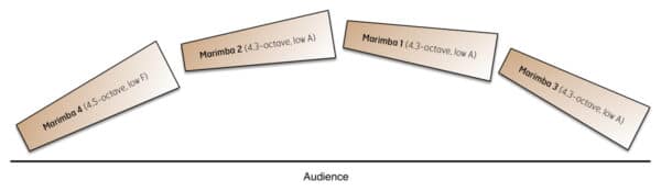 Raspberry Tango - setup Raspberry Tango - setup