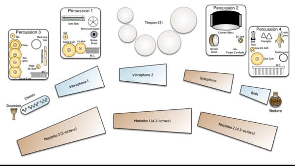 Shock and Awe - setup Shock and Awe - setup