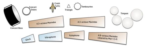 Trout Scherzo - setup Trout Scherzo - setup