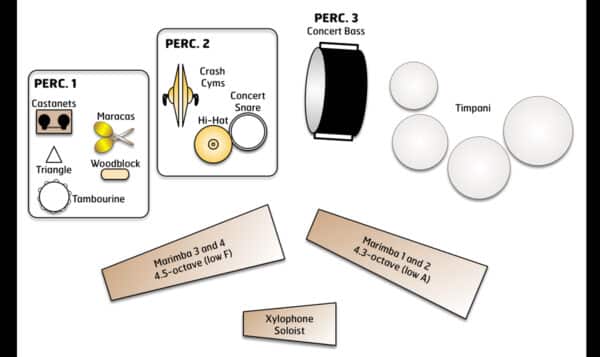 Chopsticks - setup Chopsticks - setup