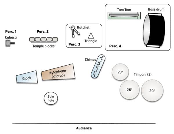 Clockwork - setup Clockwork - setup