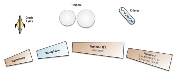 Danse Macabre - setup Danse Macabre - setup