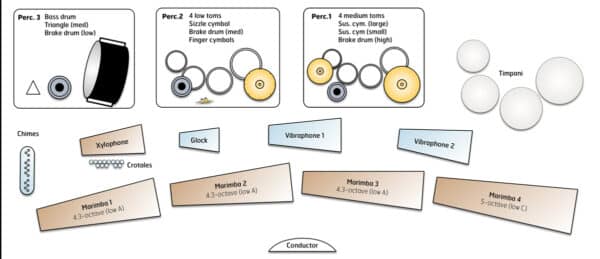Glacier - setup Glacier - setup