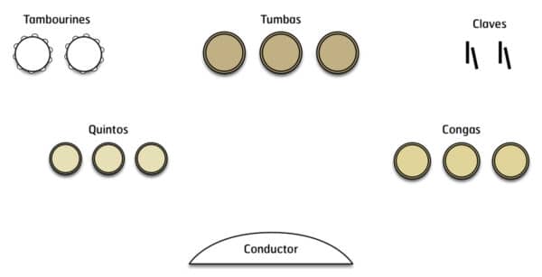 Lattes on the House -setup Lattes on the House - setup