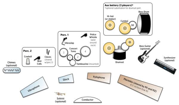 Mah-Ná Mah-Ná - setup Mah-Ná Mah-Ná - setup
