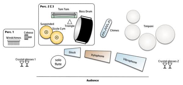 Rain - setup Rain - setup