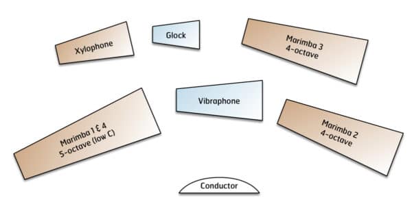 String Quartet in F - setup String Quartet in F - setup