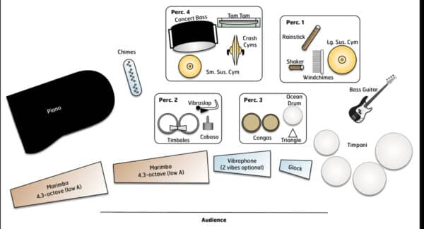 River, The - setup River, The - setup