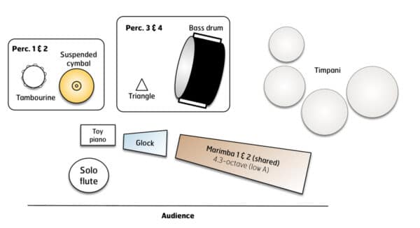 Waltz for Anna - setup Waltz for Anna - setup