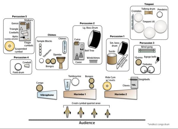 Peril of the Bells - setup Peril of the Bells - setup