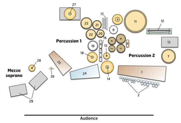 5 Songs in the Age of Stupidity - setup 5 Songs in the Age of Stupidity - setup