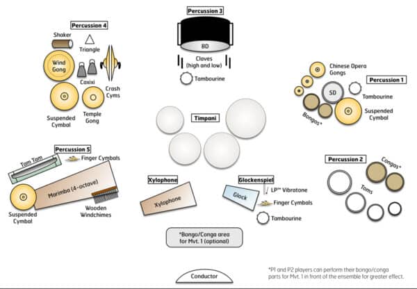 Four Dances for Percussion Ensemble - setup Four Dances for Percussion Ensemble - setup