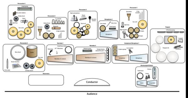 Science Fiction - setup Science Fiction - setup