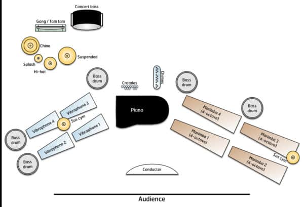 REM Cycle, The - setup REM Cycle, The - setup